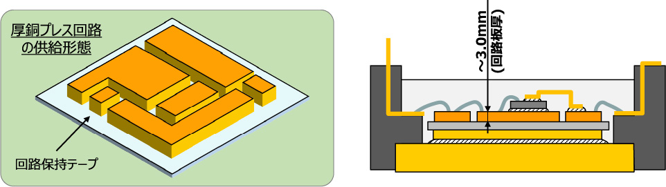 絶縁回路基板の小型化