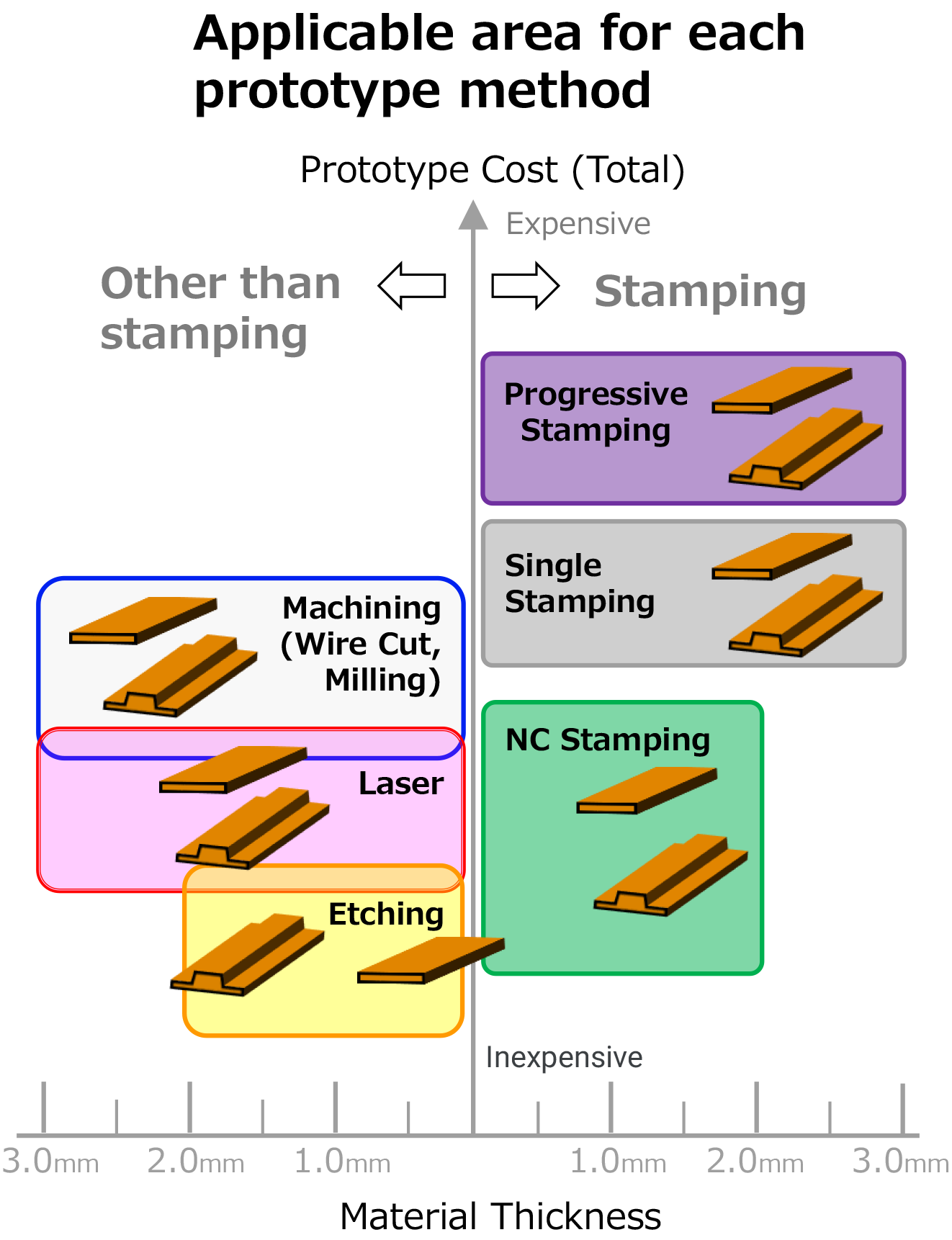 試作工法ラインナップ