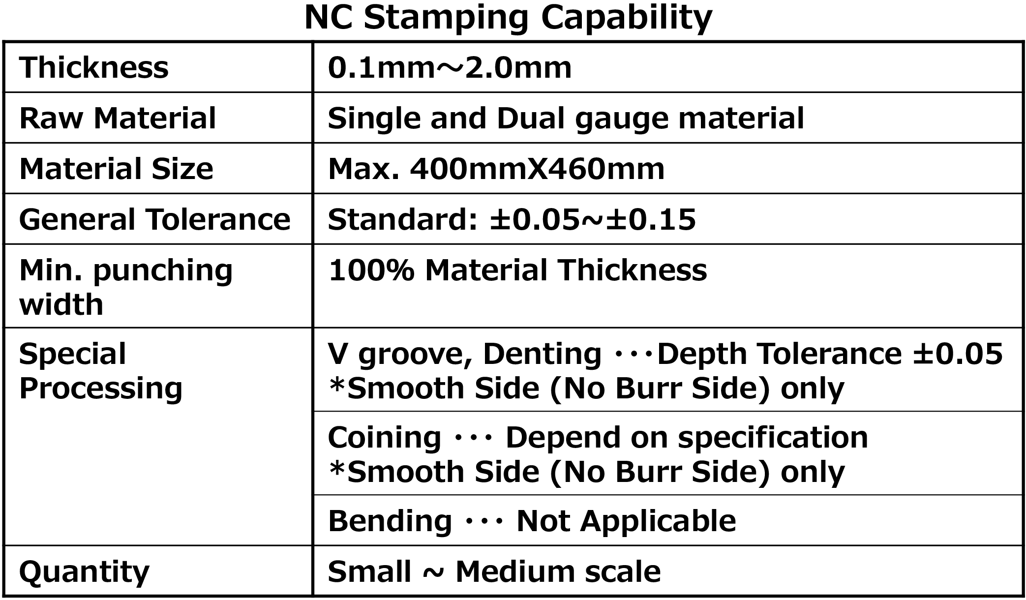 NCプレス生産能力