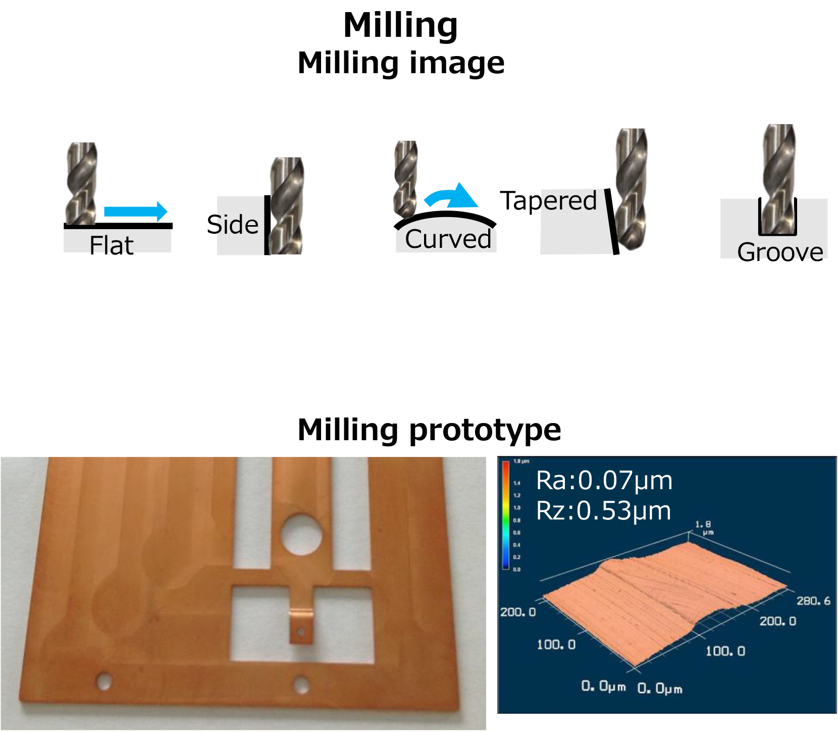 マシニング(エンドミル加工)