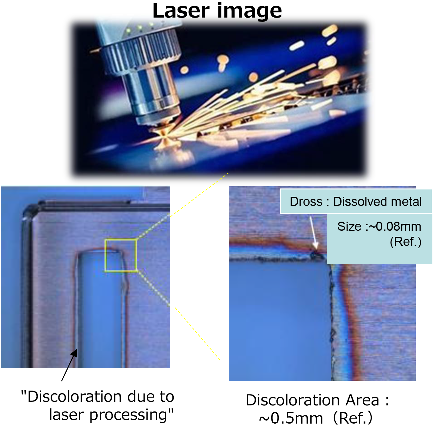 部分めっき方式の比較と加工可能範囲