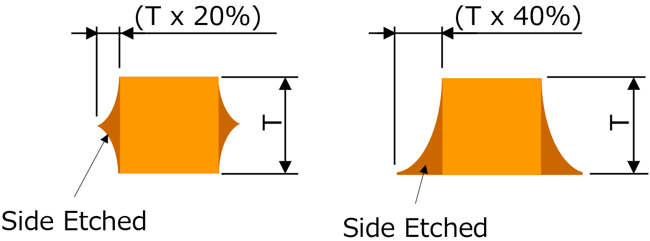 部分めっき方式の比較と加工可能範囲