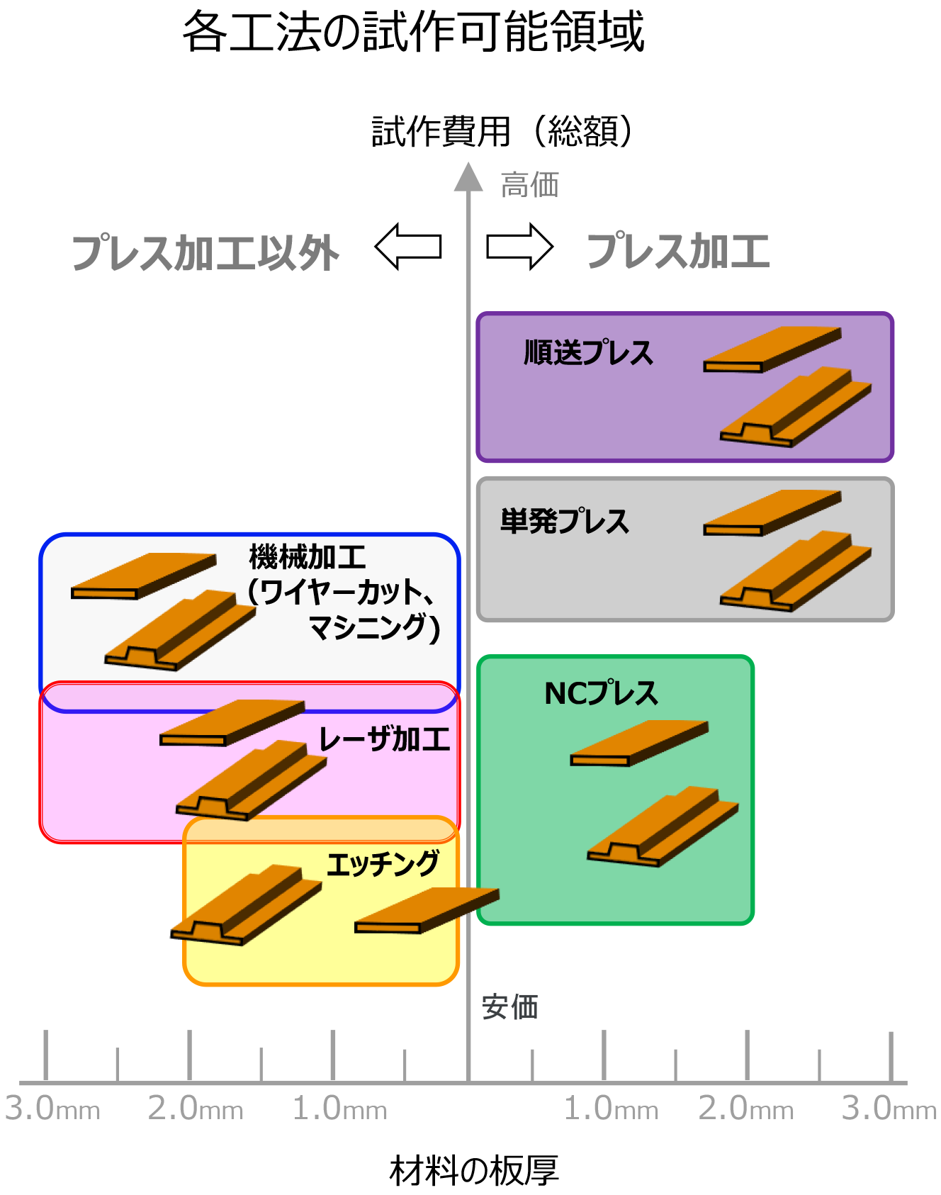 試作工法ラインナップ
