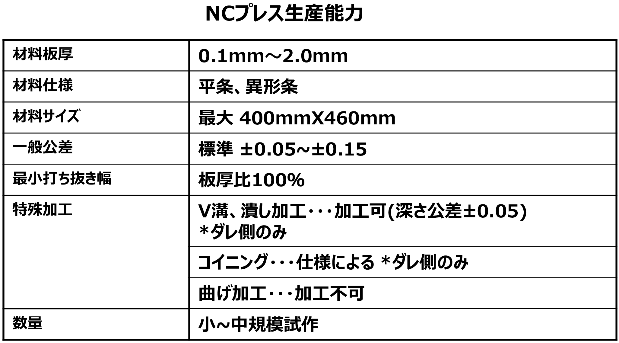 NCプレス生産能力