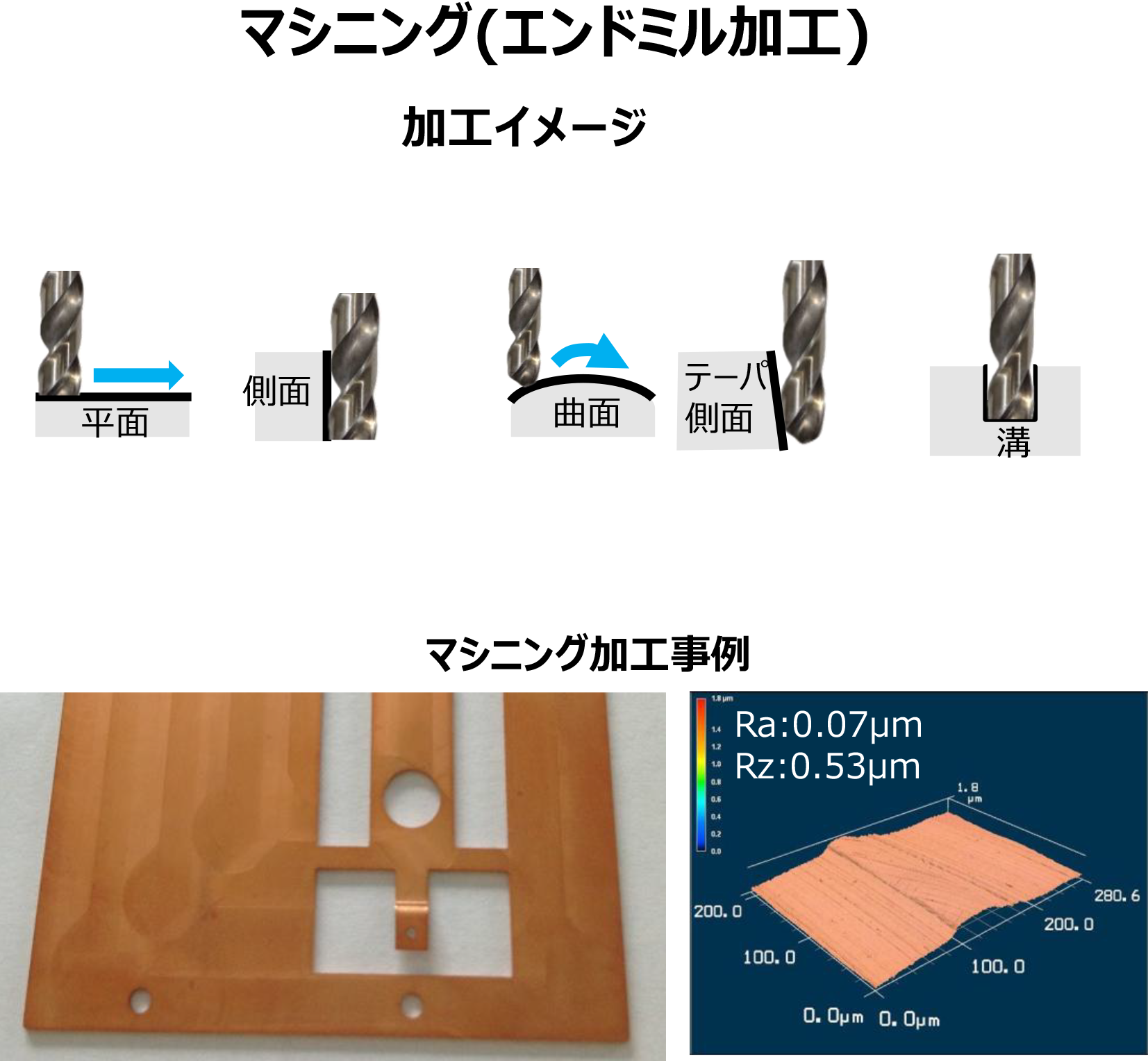 マシニング(エンドミル加工)