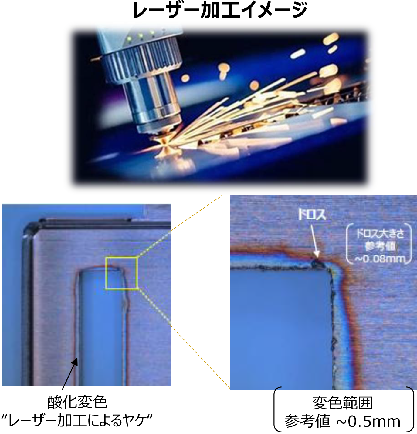 部分めっき方式の比較と加工可能範囲